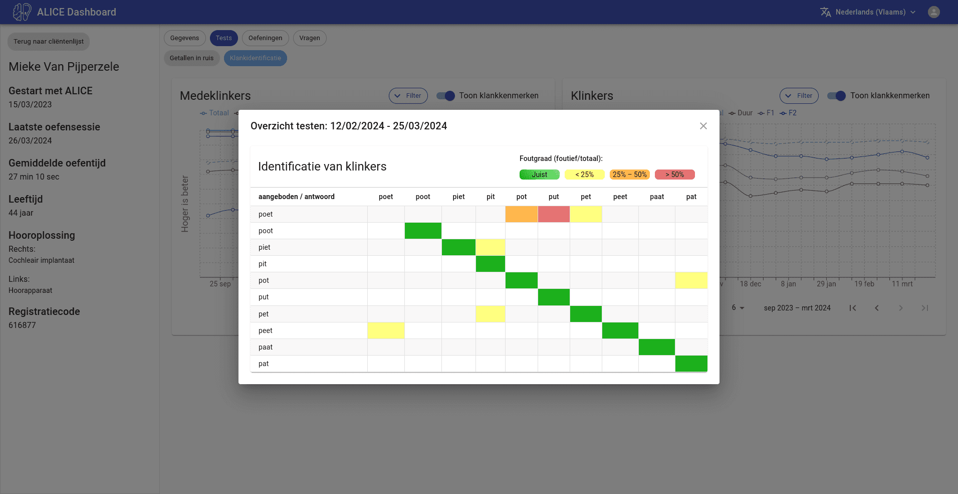 Screenshot van het dashboard
